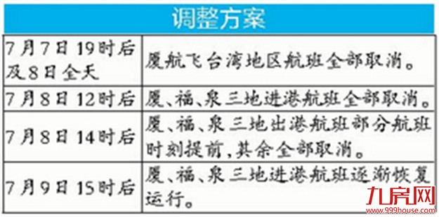 厦门房产,厦门房地产,厦门新房,九房网,厦门房产 厦门房产,厦门房地产,厦门新房,九房网,厦门房产