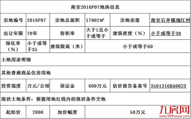 南安石井出大事了!事情就发生在今天…——九房网 南安石井出大事了!事情就发生在今天…——九房网