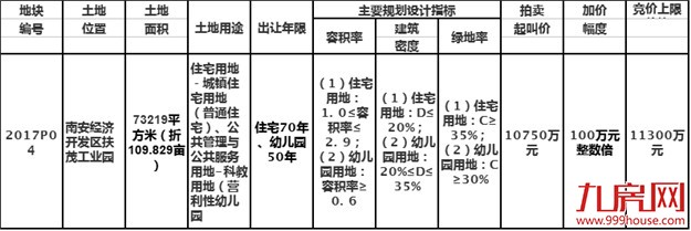 向下竞房价 价低者得?7月21日南安土拍玩出新花样——九房网 向下竞房价 价低者得?7月21日南安土拍玩出新花样——九房网