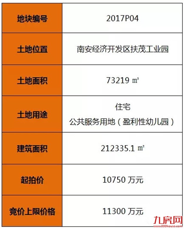 南安:恒大、华尔顿、九牧瓜分4幅限价房地块 下月将推“向下竞房价”新规——九房网 南安:恒大、华尔顿、九牧瓜分4幅限价房地块 下月将推“向下竞房价”新规——九房网