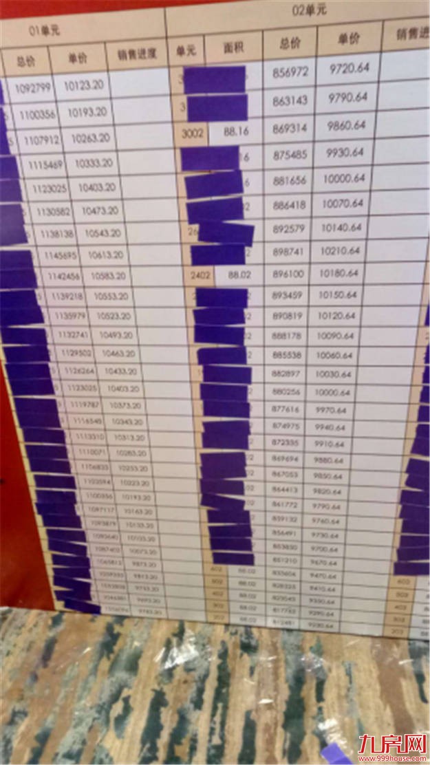 泉州新政后首开!晋江某盘1200组客户抢376套房源 价格低到心跳!——九房网 泉州新政后首开!晋江某盘1200组客户抢376套房源 价格低到心跳!——九房网