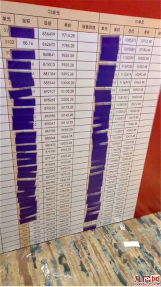 泉州新政后首开!晋江某盘1200组客户抢376套房源 价格低到心跳!——九房网 泉州新政后首开!晋江某盘1200组客户抢376套房源 价格低到心跳!——九房网