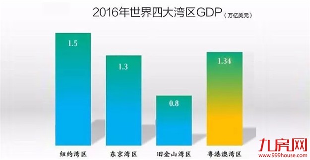 碧桂园粤港澳大湾区产品发布会11月8日圆满落幕!——九房网 碧桂园粤港澳大湾区产品发布会11月8日圆满落幕!——九房网