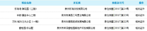 中骏·天璟:17463元/㎡预售放行明日认筹,没等到的人都哭了——九房网 中骏·天璟:17463元/㎡预售放行明日认筹,没等到的人都哭了——九房网