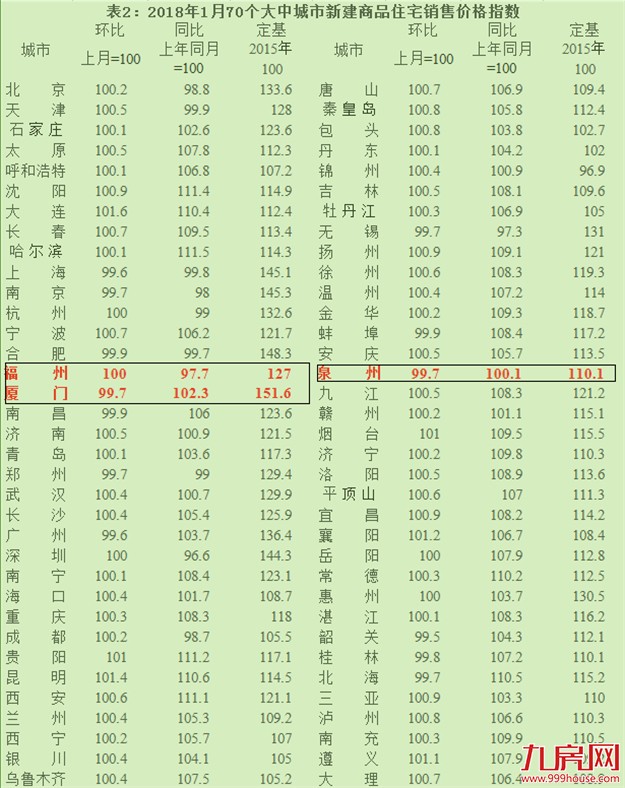 厦门房产,厦门房地产,厦门新房,九房网,厦门房产 厦门房产,厦门房地产,厦门新房,九房网,厦门房产