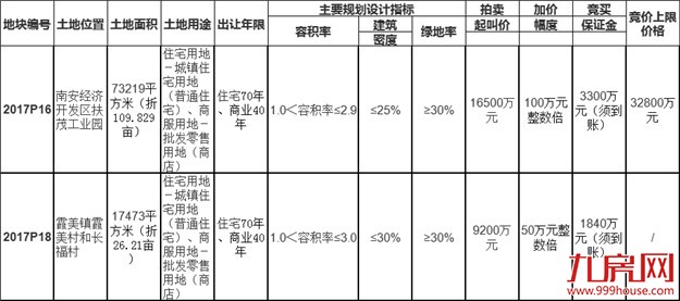 3月13日南安出让两幅商住用地 总建26.5万方——九房网 3月13日南安出让两幅商住用地 总建26.5万方——九房网