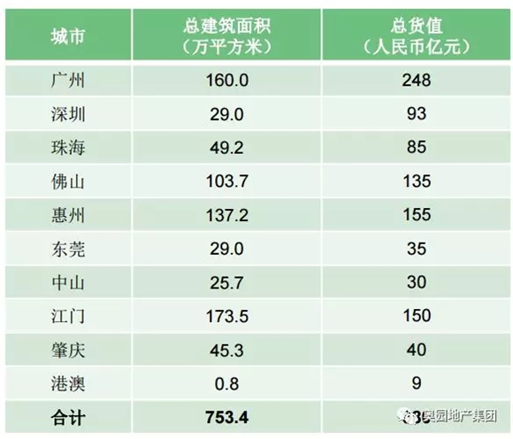 实现粤港澳大湾区全覆盖 2018年奥园蓄势待发——九房网 实现粤港澳大湾区全覆盖 2018年奥园蓄势待发——九房网