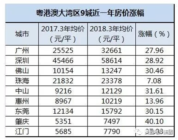 实现粤港澳大湾区全覆盖 2018年奥园蓄势待发——九房网 实现粤港澳大湾区全覆盖 2018年奥园蓄势待发——九房网