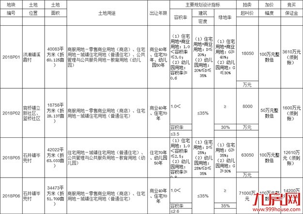 厦门房产,厦门房地产,厦门新房,九房网,厦门房产 厦门房产,厦门房地产,厦门新房,九房网,厦门房产