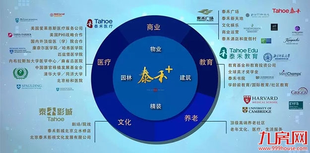 泰禾集团获2018上市地产公司投资价值TOP10等大奖——九房网 泰禾集团获2018上市地产公司投资价值TOP10等大奖——九房网