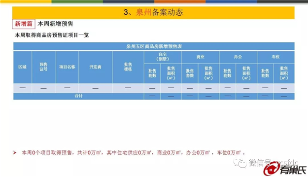 环涨5%！上周泉州五区成交均价11795元/平，量价齐涨！——九房网