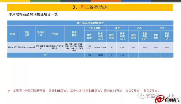 环涨5%！上周泉州五区成交均价11795元/平，量价齐涨！——九房网