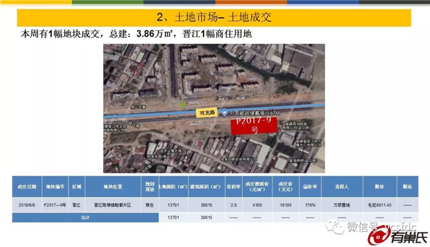 环涨5%！上周泉州五区成交均价11795元/平，量价齐涨！——九房网