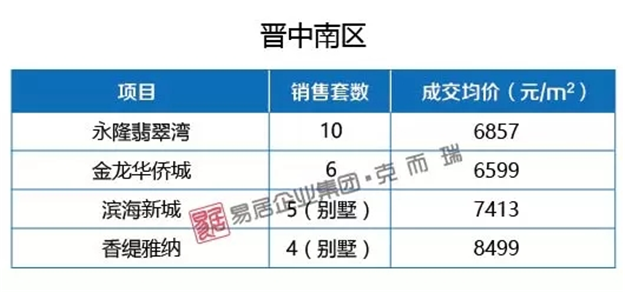 厦门房产,厦门房地产,厦门新房,九房网,厦门房产 厦门房产,厦门房地产,厦门新房,九房网,厦门房产