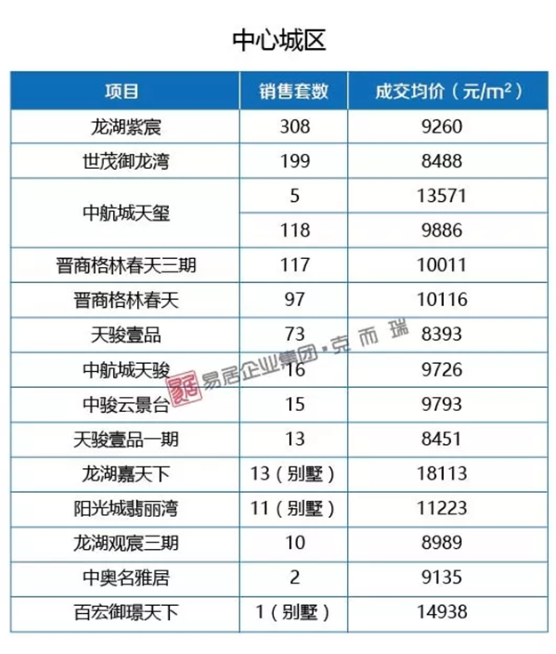 厦门房产,厦门房地产,厦门新房,九房网,厦门房产 厦门房产,厦门房地产,厦门新房,九房网,厦门房产