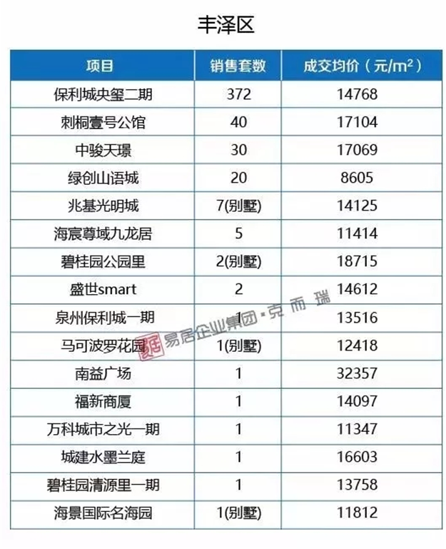厦门房产,厦门房地产,厦门新房,九房网,厦门房产 厦门房产,厦门房地产,厦门新房,九房网,厦门房产