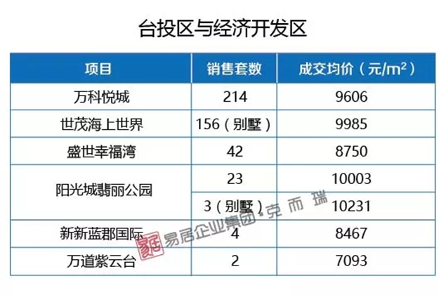 厦门房产,厦门房地产,厦门新房,九房网,厦门房产 厦门房产,厦门房地产,厦门新房,九房网,厦门房产