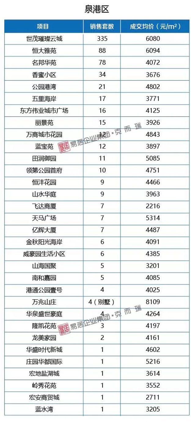 厦门房产,厦门房地产,厦门新房,九房网,厦门房产 厦门房产,厦门房地产,厦门新房,九房网,厦门房产