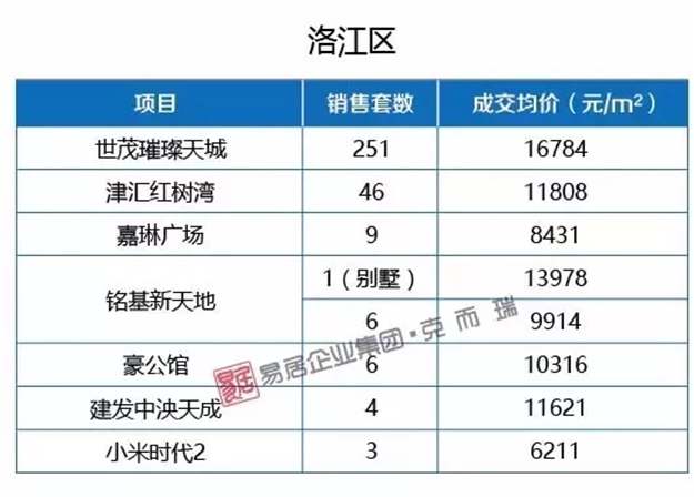 厦门房产,厦门房地产,厦门新房,九房网,厦门房产 厦门房产,厦门房地产,厦门新房,九房网,厦门房产