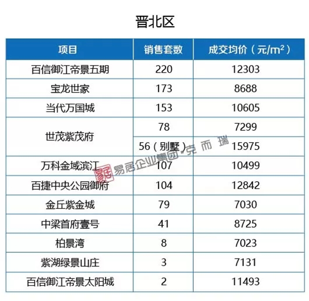 厦门房产,厦门房地产,厦门新房,九房网,厦门房产 厦门房产,厦门房地产,厦门新房,九房网,厦门房产