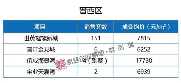 厦门房产,厦门房地产,厦门新房,九房网,厦门房产 厦门房产,厦门房地产,厦门新房,九房网,厦门房产