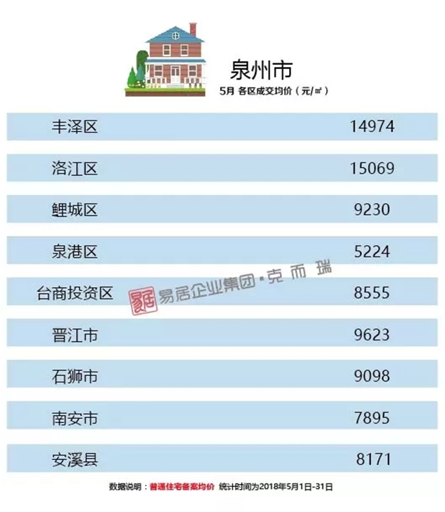 厦门房产,厦门房地产,厦门新房,九房网,厦门房产 厦门房产,厦门房地产,厦门新房,九房网,厦门房产