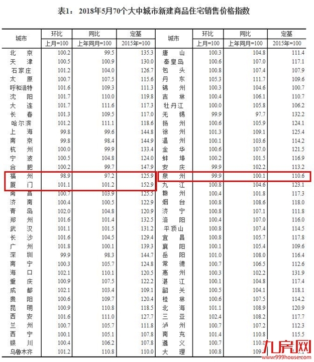 厦门房产,厦门房地产,厦门新房,九房网,厦门房产 厦门房产,厦门房地产,厦门新房,九房网,厦门房产