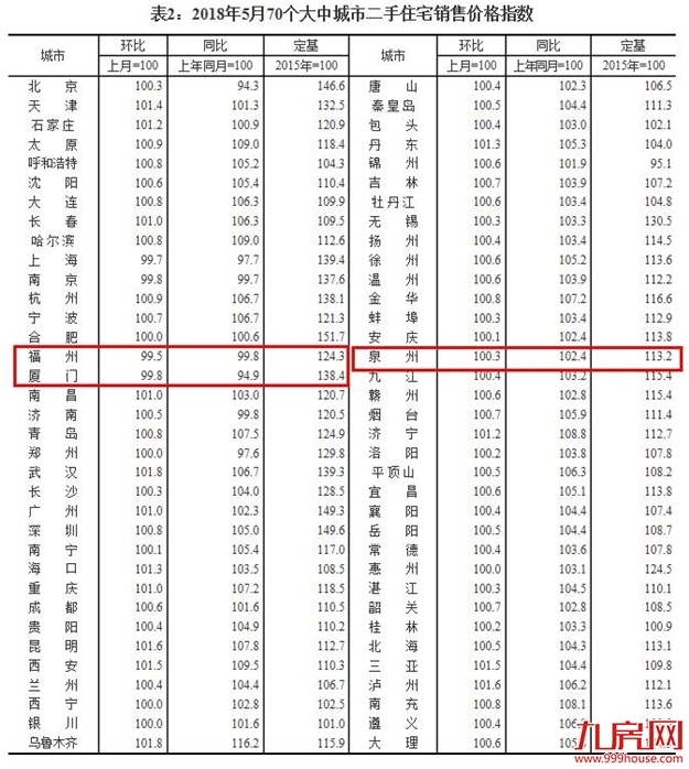 厦门房产,厦门房地产,厦门新房,九房网,厦门房产 厦门房产,厦门房地产,厦门新房,九房网,厦门房产
