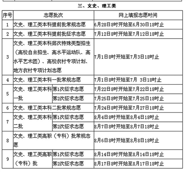 福建省高招录取政策出台 专科批线下50分仍有望被大学录取——九房网 福建省高招录取政策出台 专科批线下50分仍有望被大学录取——九房网