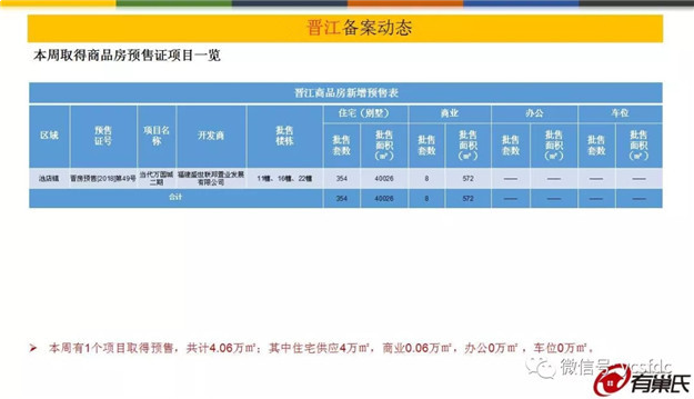大起大落!上周泉州五区成交均价11180元/m2，环比下跌5%——九房网