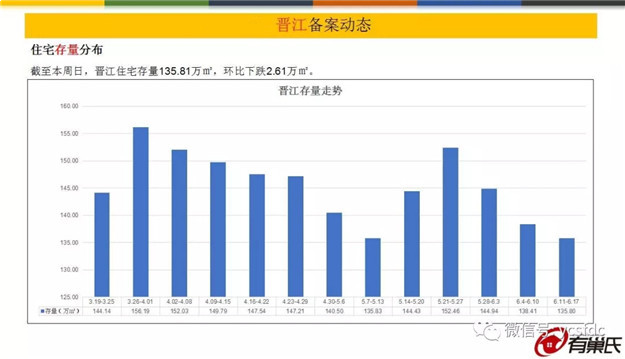 大起大落!上周泉州五区成交均价11180元/m2，环比下跌5%——九房网