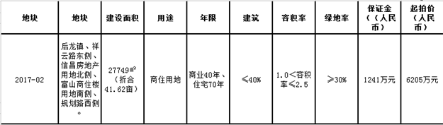 泉港7.12即将拍卖一幅商住用地 最高均价3900元/㎡——九房网 泉港7.12即将拍卖一幅商住用地 最高均价3900元/㎡——九房网