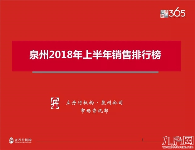 泉州2018年上半年楼市排行——九房网