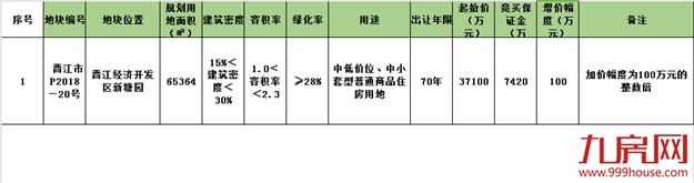 厦门房产,厦门房地产,厦门新房,九房网,厦门房产 厦门房产,厦门房地产,厦门新房,九房网,厦门房产