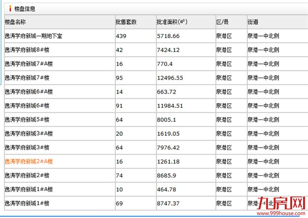 厦门房产,厦门房地产,厦门新房,九房网,厦门房产