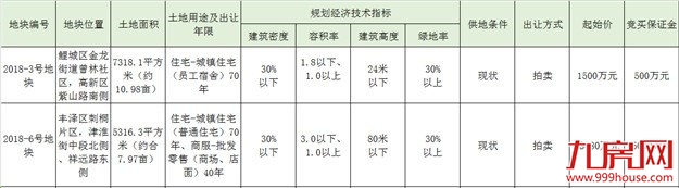 土拍最强月来临 ！限价、摇号，下一步，泉州楼市怎么走？——九房网