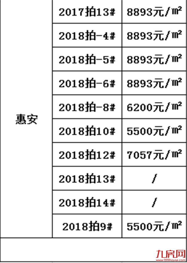 土拍最强月来临 ！限价、摇号，下一步，泉州楼市怎么走？——九房网