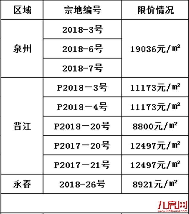 土拍最强月来临 ！限价、摇号，下一步，泉州楼市怎么走？——九房网