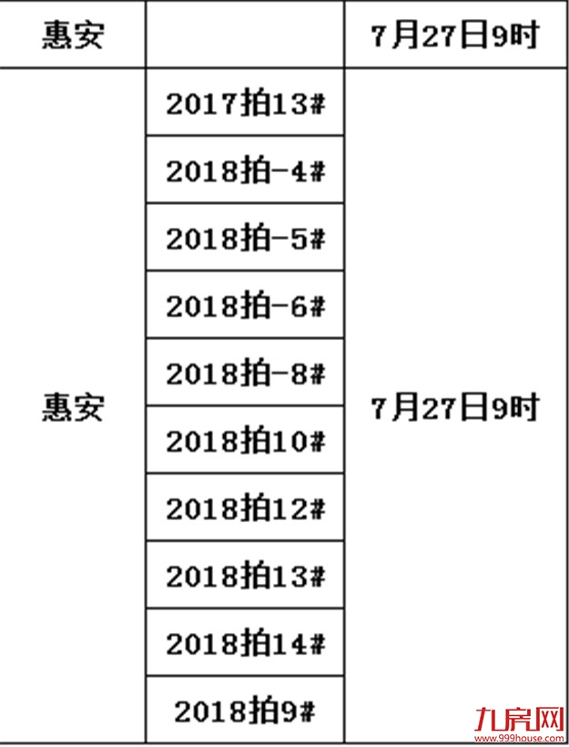 土拍最强月来临 ！限价、摇号，下一步，泉州楼市怎么走？——九房网