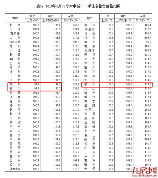 厦门房产,厦门房地产,厦门新房,九房网,厦门房产