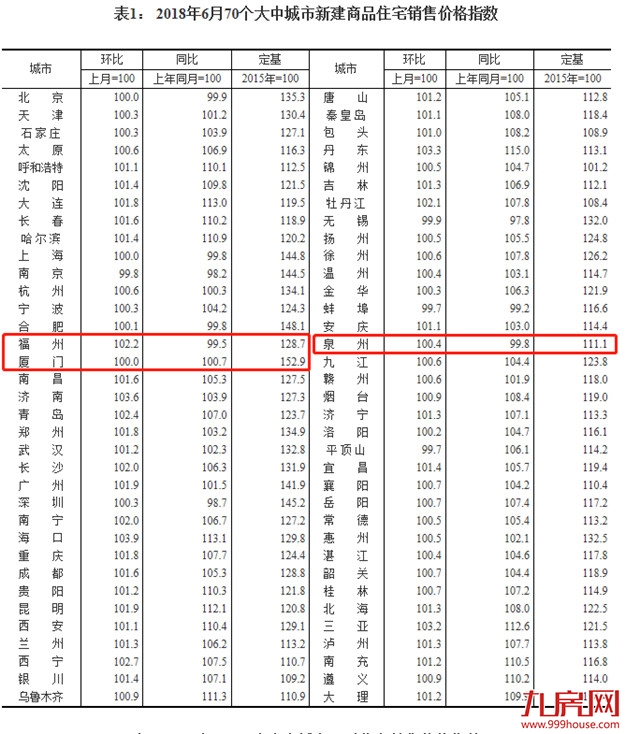 厦门房产,厦门房地产,厦门新房,九房网,厦门房产