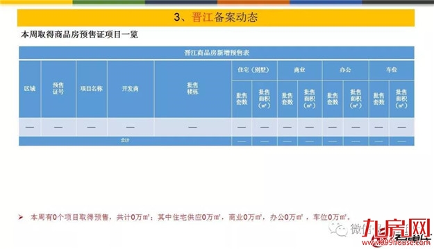 量价齐跌！上周泉州五区成交均价10952元/㎡——九房网