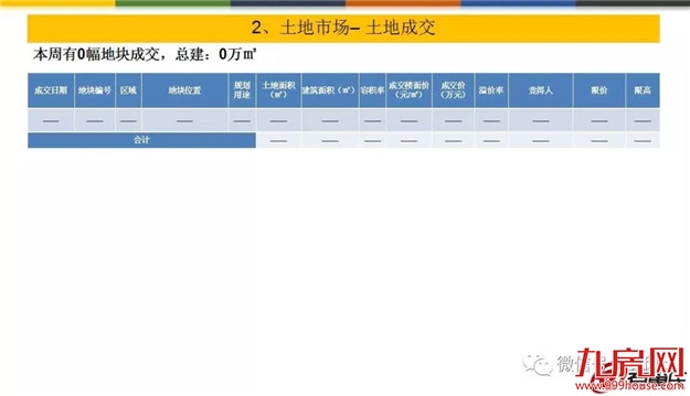 量价齐跌！上周泉州五区成交均价10952元/㎡——九房网