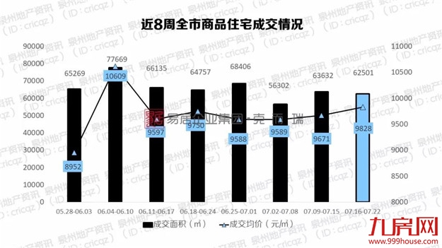 通宵排队! 万人陪跑 ! 多地楼市遇冷，泉州热度不减，市场风向将……——九房网