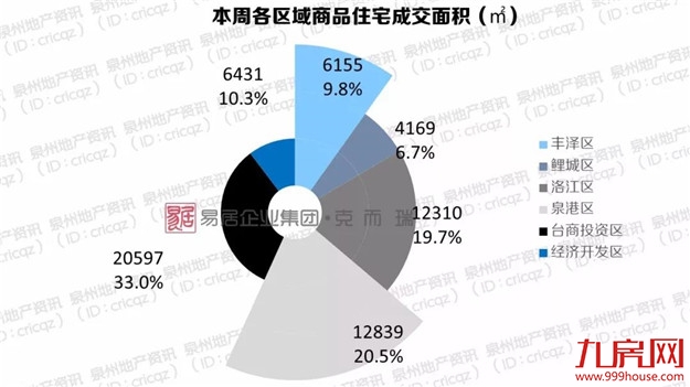 通宵排队! 万人陪跑 ! 多地楼市遇冷，泉州热度不减，市场风向将……——九房网