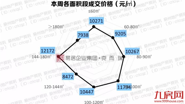 通宵排队! 万人陪跑 ! 多地楼市遇冷，泉州热度不减，市场风向将……——九房网