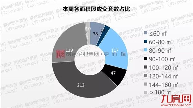 通宵排队! 万人陪跑 ! 多地楼市遇冷，泉州热度不减，市场风向将……——九房网