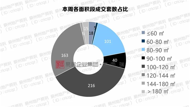 又被震惊了 ! 两盘卖光 !千人抢300套房源 ! 泉州＂独立行情＂能走多久？——九房网