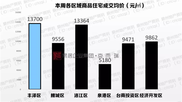 又被震惊了 ! 两盘卖光 !千人抢300套房源 ! 泉州＂独立行情＂能走多久？——九房网