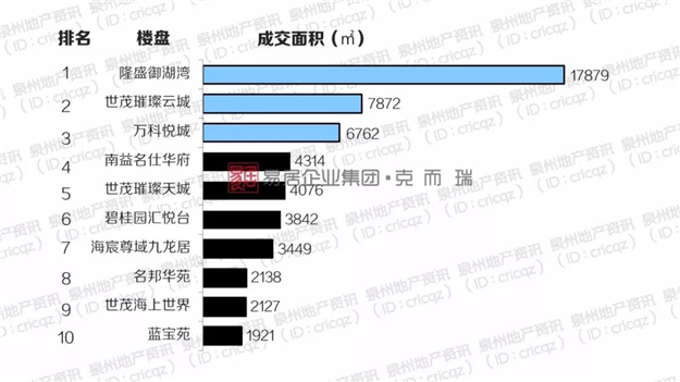 又被震惊了 ! 两盘卖光 !千人抢300套房源 ! 泉州＂独立行情＂能走多久？——九房网